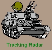 Tracking Radar