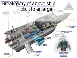U.S. Navy LCS ship cutaway