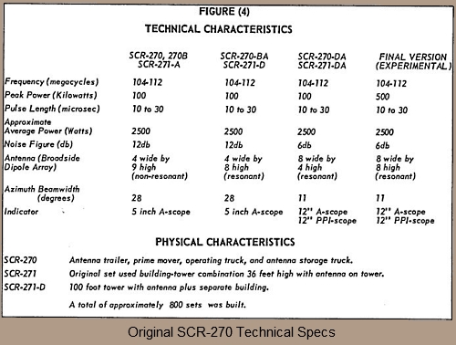 SCR-270 RADAR Technical Specifications
