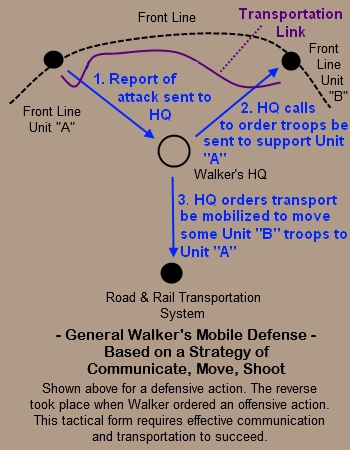 Mobile Defense Tactics