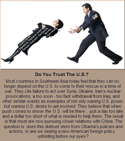 Do you trust the U.S.?