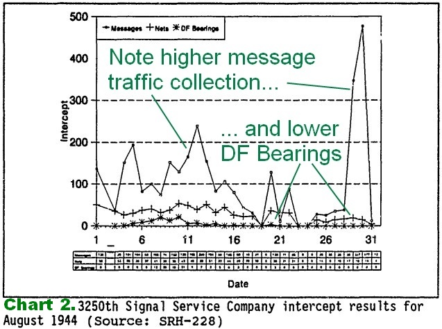 Traffic Analysis - 3250th Signal Service Company