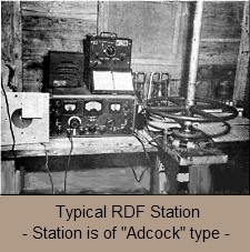 Adcock RDF shack