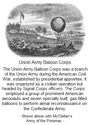 U.S. Army Baloon Corps