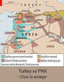 Turkey vs PKK