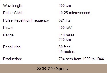 SCR-270 Specs