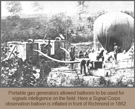 Civil War Signal Corps balloon