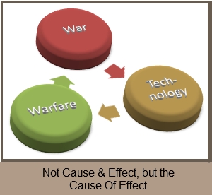 Technology, Warfare, and War