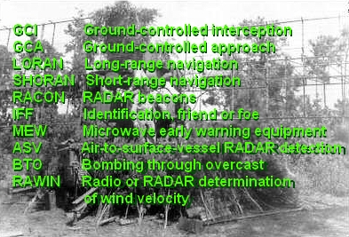 Forms of RADAR