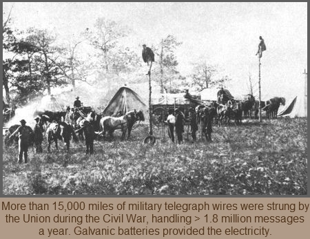 Civil War Signal Corps telegraph