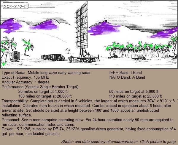 U.S. Signal Corps SCR-270D Radar System