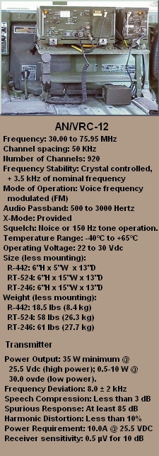 AN/VRC-12 radio set