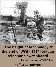 WWI Kellogg 1917 field telephone switchboard