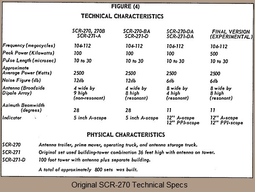 SCR-270 RADAR Technical Specifications