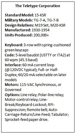 The Teletype Corporation