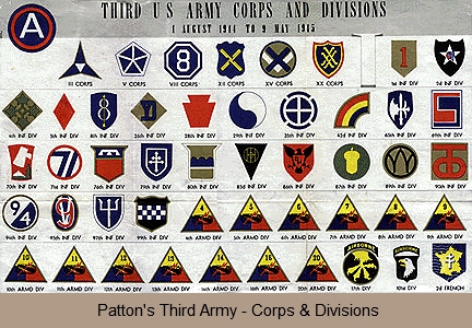 Patton's III Army