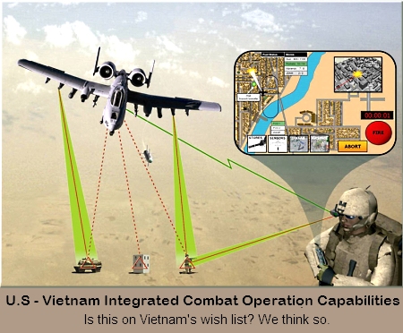 Integrated Combat Capabilities