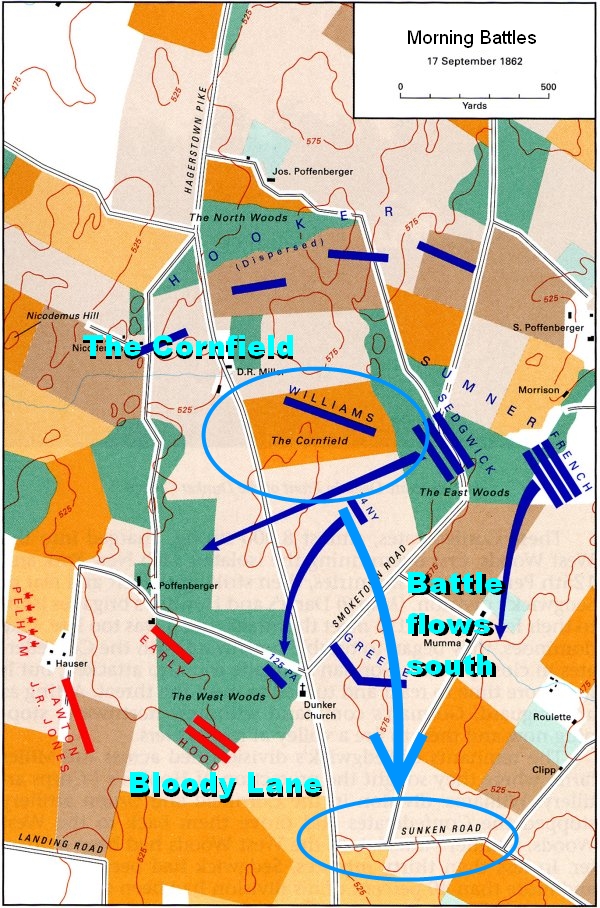 Antietam battle flow