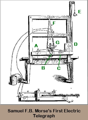 Morse's First Electric Telegraph