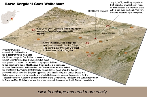 Overview Of Mest Malak