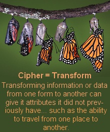 Cipher = Transformation