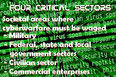 Four critical areas of cyberwarfare