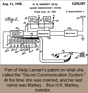 Lamarr's "Secret Communication System"