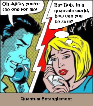 Quantum Entanglement