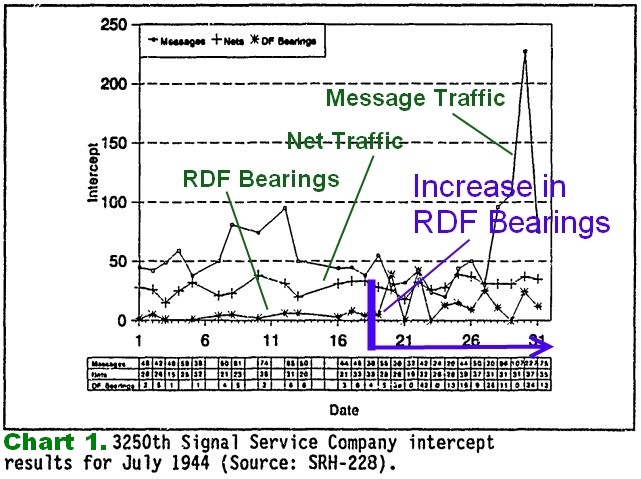 Traffic Ansalysis