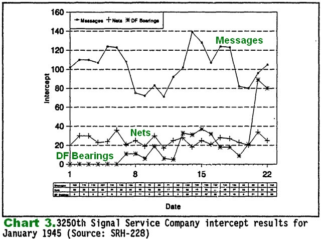 Battle of Bulge Traffic Analysis