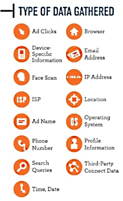 Types of data tracked